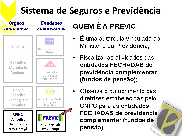 Sistema de Seguros e Previdência Órgãos normativos Entidades supervisoras • É uma autarquia vinculada