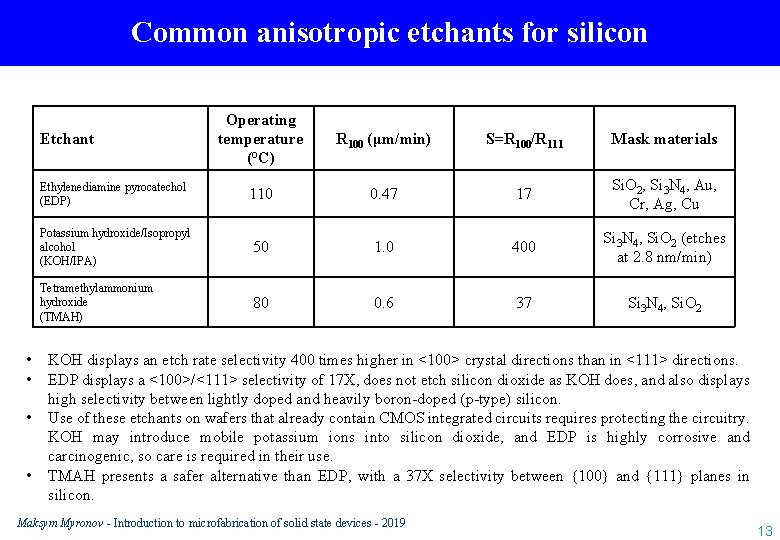 Common anisotropic etchants for silicon Operating temperature (°C) R 100 (μm/min) S=R 100/R 111