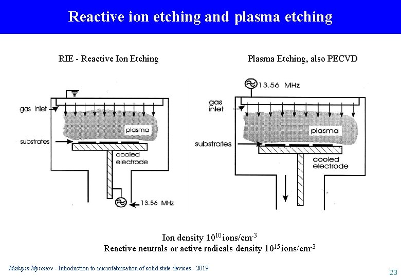Reactive ion etching and plasma etching RIE - Reactive Ion Etching Plasma Etching, also