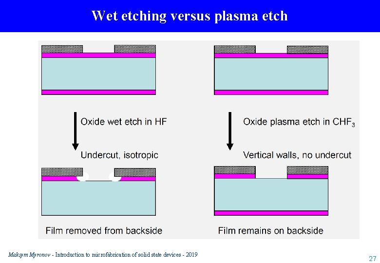 Wet etching versus plasma etch Maksym Myronov - Introduction to microfabrication of solid state