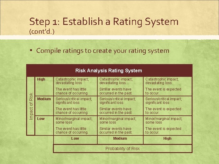 Step 1: Establish a Rating System (cont’d. ) ▪ Compile ratings to create your