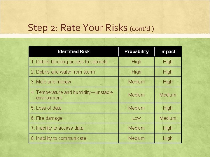 Step 2: Rate Your Risks (cont’d. ) Identified Risk Probability Impact 1. Debris blocking