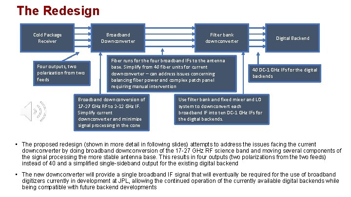 The Redesign Cold Package Receiver Broadband Downconverter Four outputs, two polarization from two feeds