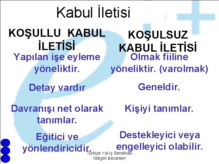 Kabul İletisi KOŞULLU KABUL İLETİSİ E Y Ç KOŞULSUZ KABUL İLETİSİ Yapılan işe eyleme