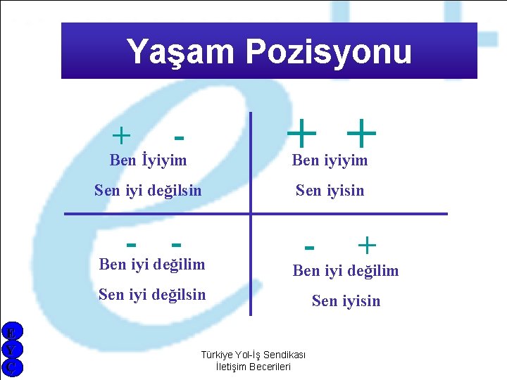 Yaşam Pozisyonu Ben İyiyim + + Sen iyi değilsin Sen iyisin + E Y