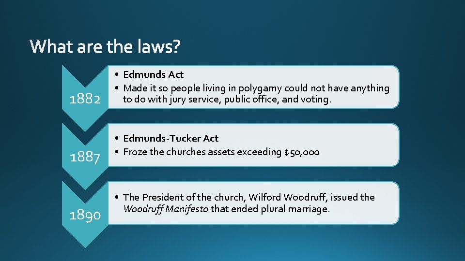 1882 1887 1890 • Edmunds Act • Made it so people living in polygamy