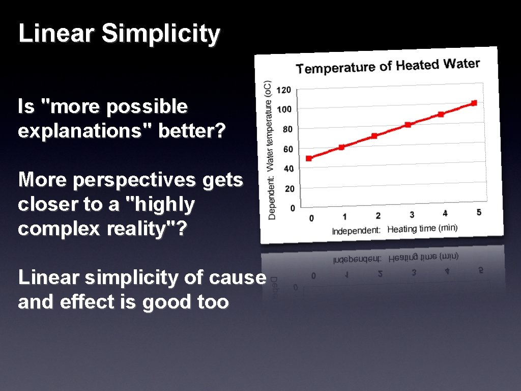 Linear Simplicity Is "more possible explanations" better? More perspectives gets closer to a "highly