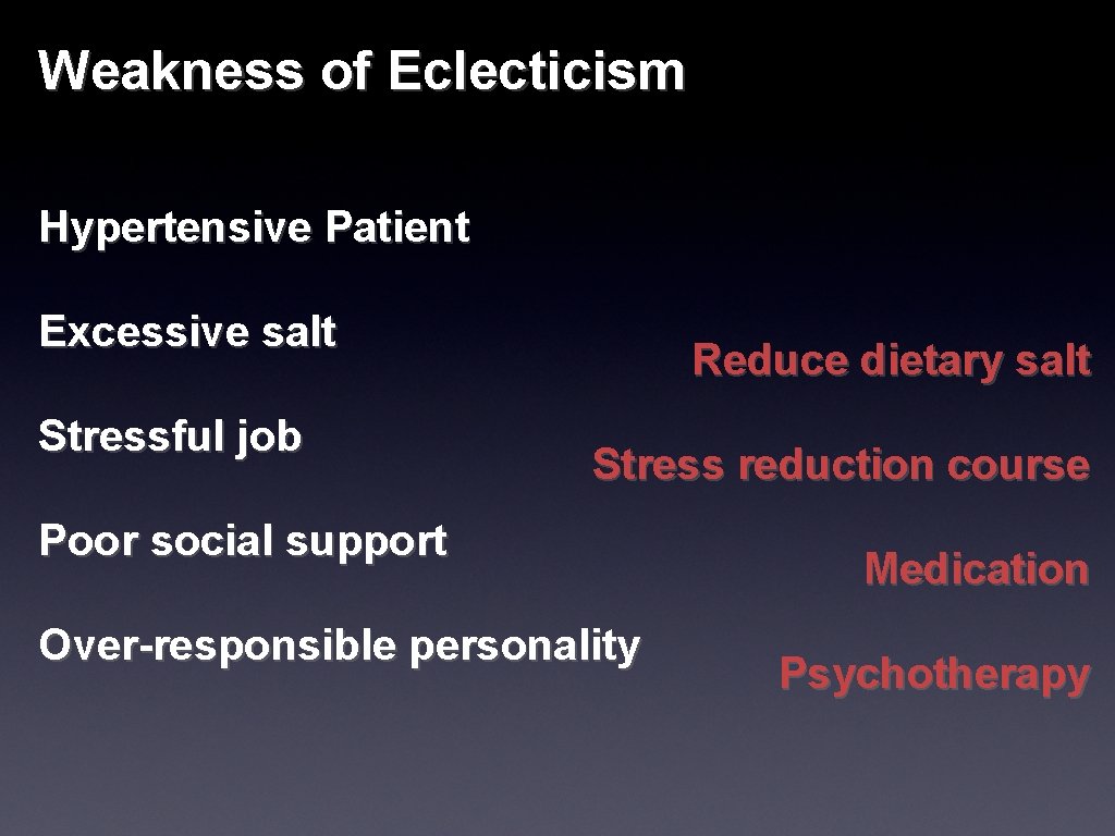 Weakness of Eclecticism Hypertensive Patient Excessive salt Stressful job Reduce dietary salt Stress reduction