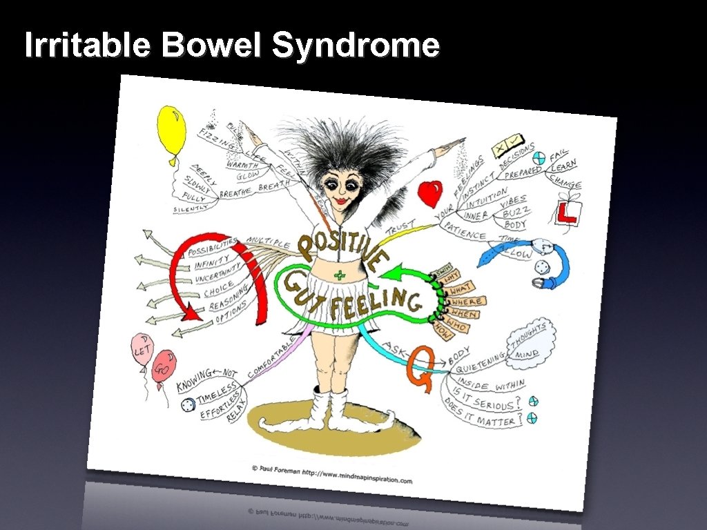 Irritable Bowel Syndrome 