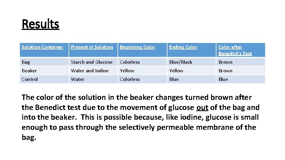 Results Solution Container Present in Solution Beginning Color Ending Color after Benedict’s Test Bag