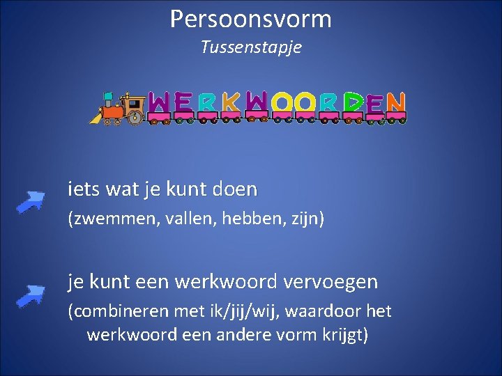 Persoonsvorm Tussenstapje iets wat je kunt doen (zwemmen, vallen, hebben, zijn) je kunt een