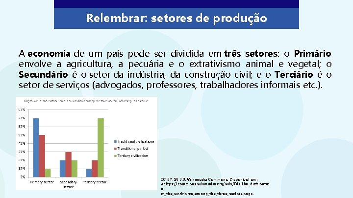 Relembrar: setores de produção A economia de um país pode ser dividida em três