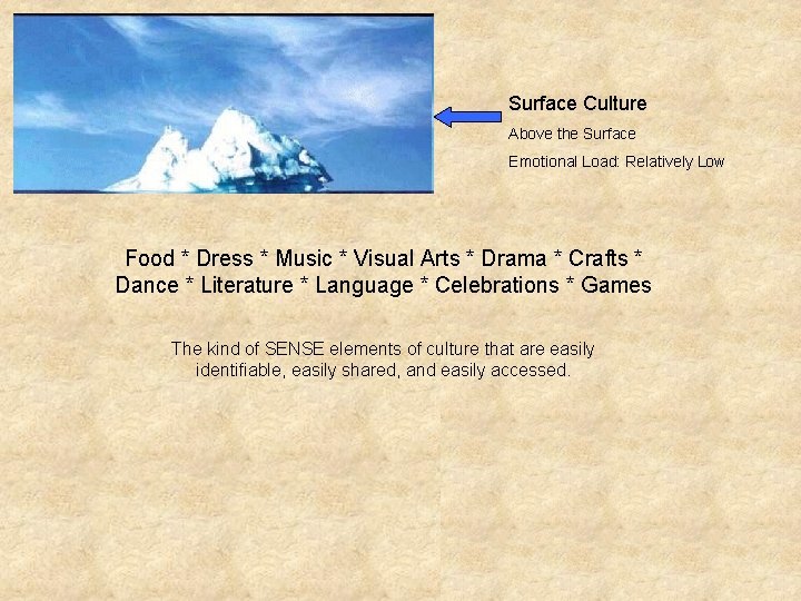 Surface Culture Above the Surface Emotional Load: Relatively Low Food * Dress * Music