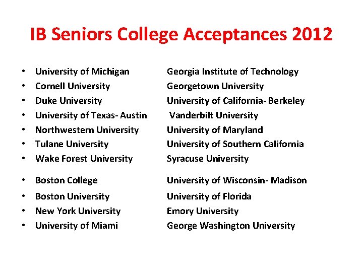 IB Seniors College Acceptances 2012 • • University of Michigan Cornell University Duke University IB Seniors College Acceptances 2012 • • University of Michigan Cornell University Duke University