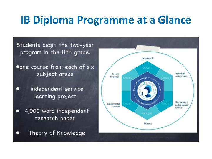 IB Diploma Programme at a Glance IB Diploma Programme at a Glance