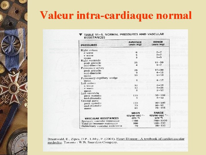 Valeur intra-cardiaque normal 