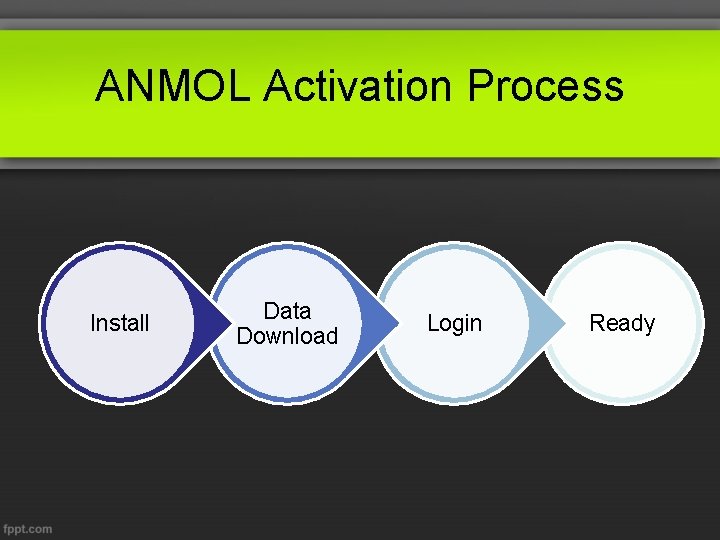 ANMOL Activation Process Install Data Download Login Ready 