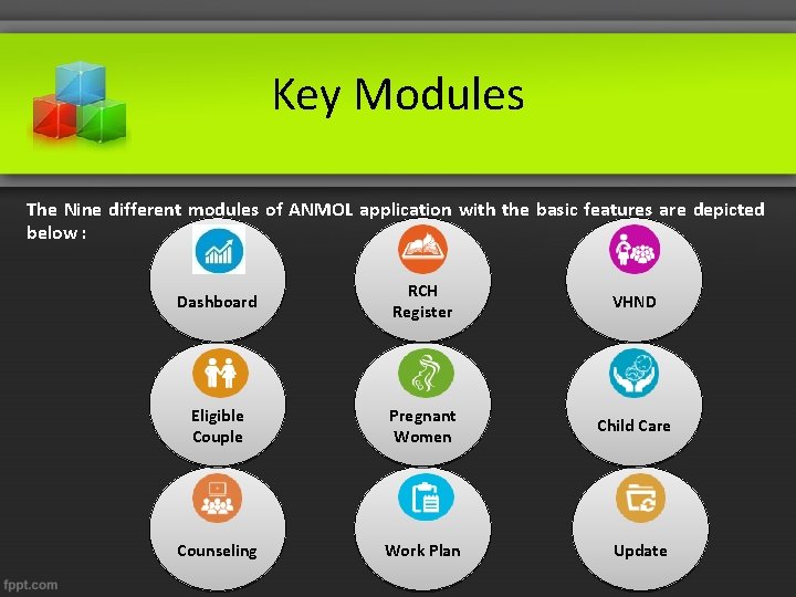 Key Modules The Nine different modules of ANMOL application with the basic features are