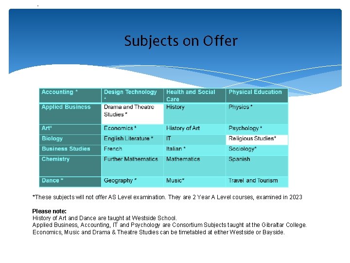Subjects on Offer *These subjects will not offer AS Level examination. They are 2