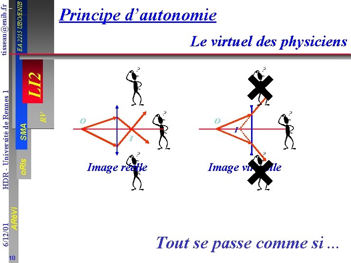 EA 2215 UBO/ENIB SMA RV LI 2 Le virtuel des physiciens o. Ris tisseau@enib.