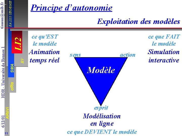 EA 2215 UBO/ENIB SMA RV LI 2 Exploitation des modèles ce qu'EST le modèle