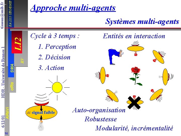 EA 2215 UBO/ENIB SMA RV LI 2 Systèmes multi-agents Cycle à 3 temps :