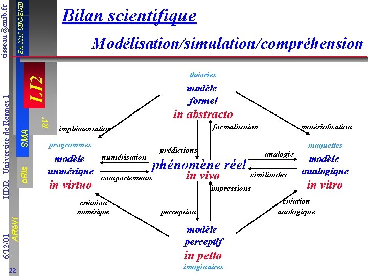 EA 2215 UBO/ENIB Modélisation/simulation/compréhension LI 2 théories modèle formel RV SMA o. Ris tisseau@enib.