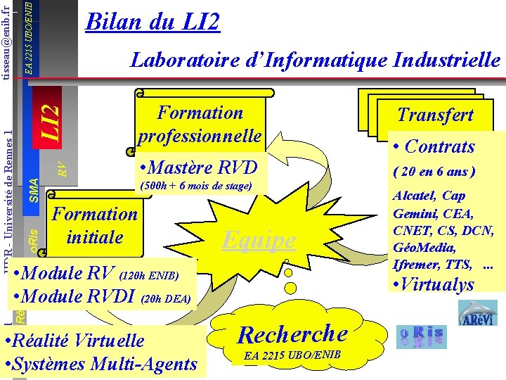 EA 2215 UBO/ENIB Formation professionnelle SMA RV LI 2 Laboratoire d’Informatique Industrielle o. Ris