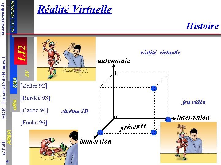 EA 2215 UBO/ENIB Histoire réalité virtuelle autonomie o. Ris SMA RV HDR - Université