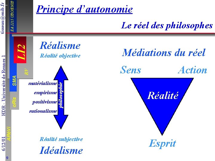 EA 2215 UBO/ENIB Le réel des philosophes Réalisme Réalité objective o. Ris positivisme 6/12/01