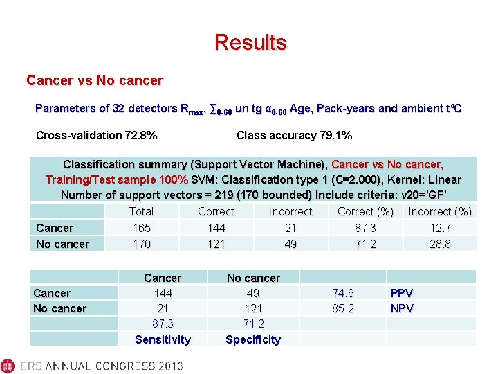 Results Cancer vs No cancer Parameters of 32 detectors Rmax, ∑ 0 -60 un