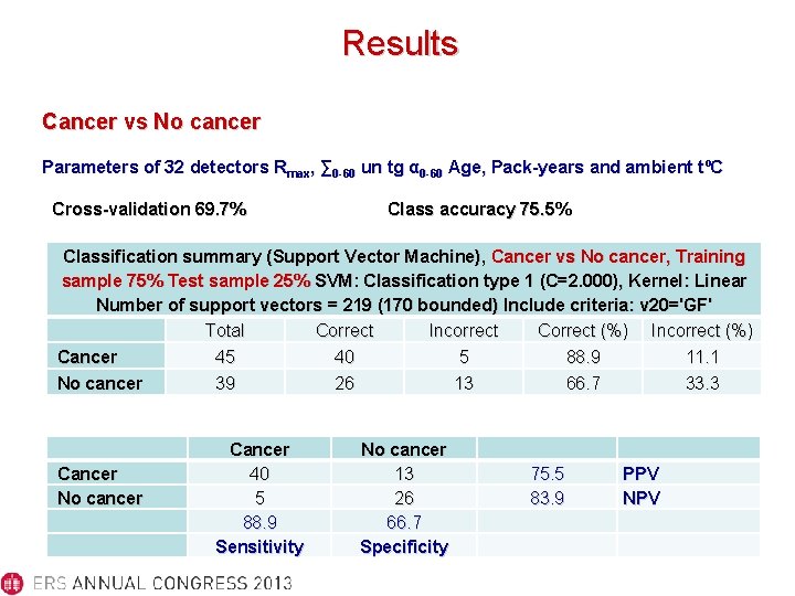 Results Cancer vs No cancer Parameters of 32 detectors Rmax, ∑ 0 -60 un