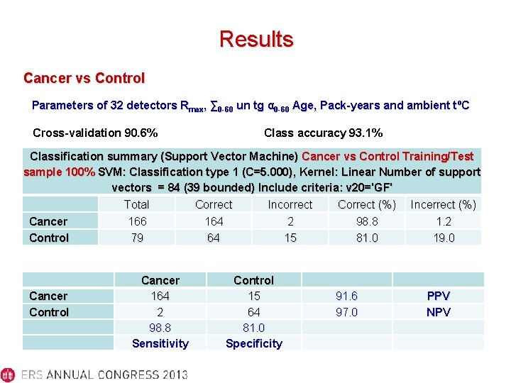 Results Cancer vs Control Parameters of 32 detectors Rmax, ∑ 0 -60 un tg