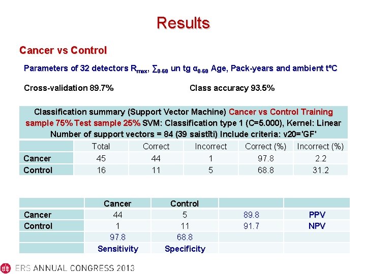 Results Cancer vs Control Parameters of 32 detectors Rmax, ∑ 0 -60 un tg