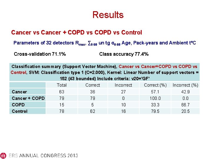 Results Cancer vs Cancer + COPD vs Control Parameters of 32 detectors Rmax, ∑