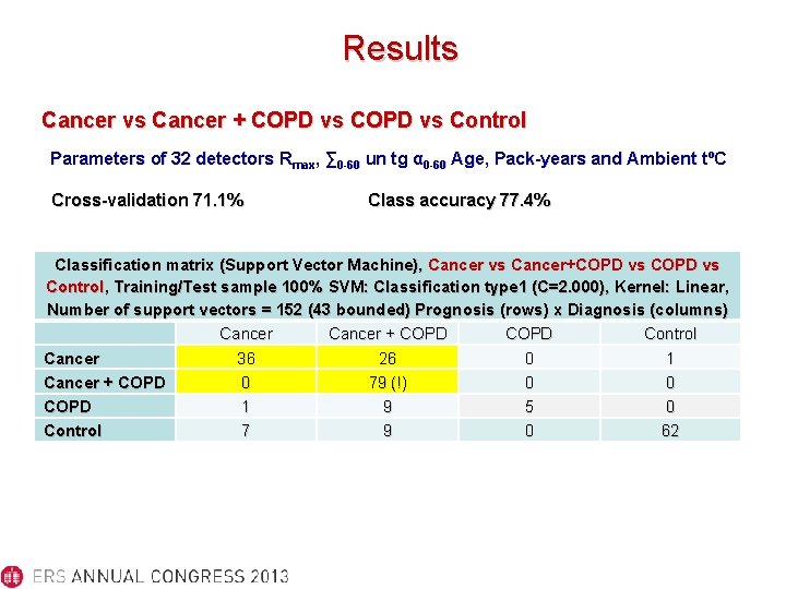 Results Cancer vs Cancer + COPD vs Control Parameters of 32 detectors Rmax, ∑