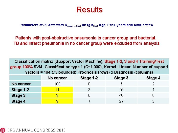 Results Parameters of 32 detectors Rmax, ∑ 0 -60 un tg α 0 -60