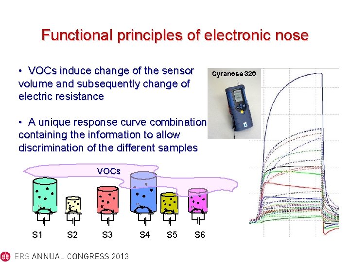 Functional principles of electronic nose • VOCs induce change of the sensor volume and
