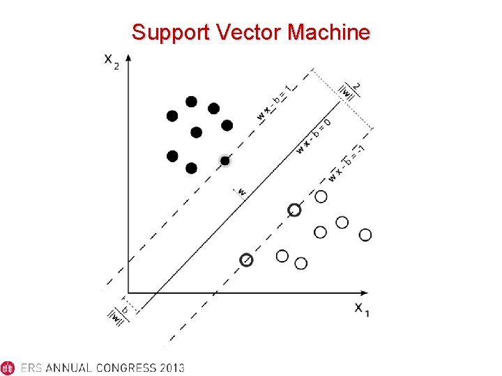 Support Vector Machine 