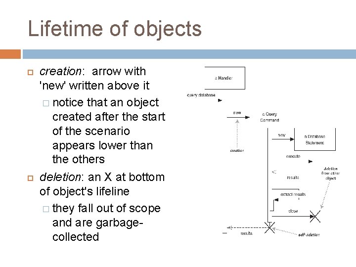 Lifetime of objects creation: arrow with 'new' written above it � notice that an