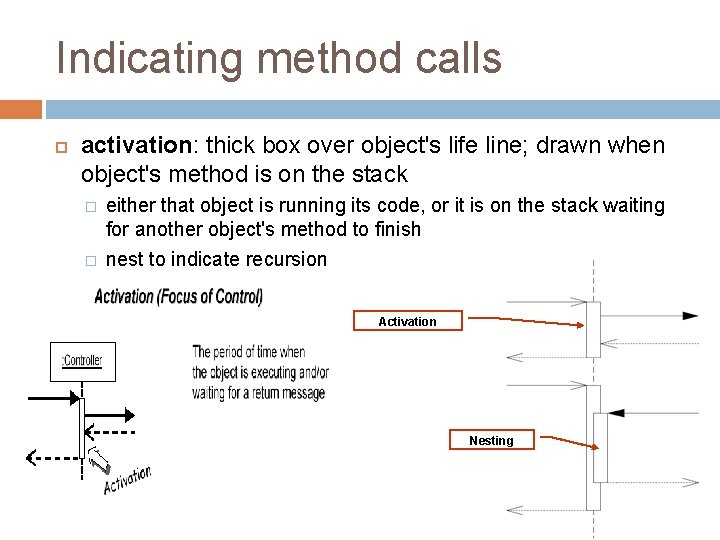 Indicating method calls activation: thick box over object's life line; drawn when object's method