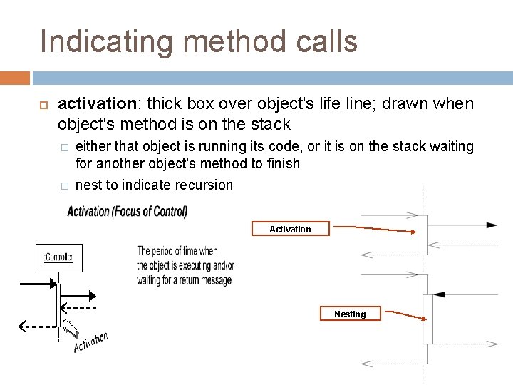 Indicating method calls activation: thick box over object's life line; drawn when object's method