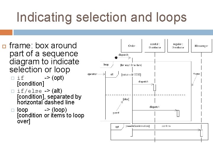Indicating selection and loops frame: box around part of a sequence diagram to indicate