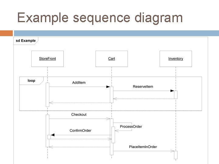 Example sequence diagram 