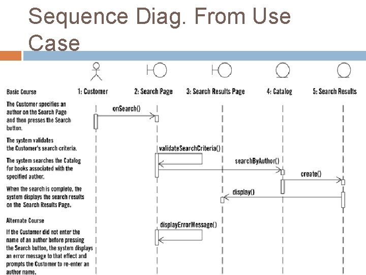 Sequence Diag. From Use Case 