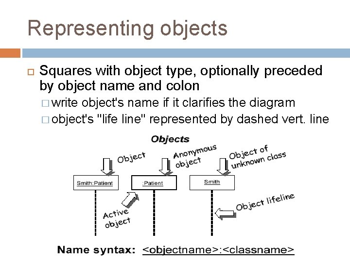 Representing objects Squares with object type, optionally preceded by object name and colon �