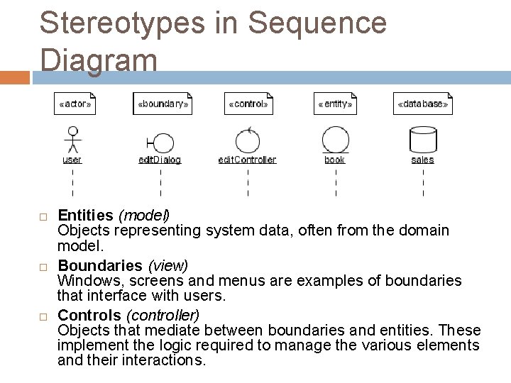 Stereotypes in Sequence Diagram Entities (model) Objects representing system data, often from the domain