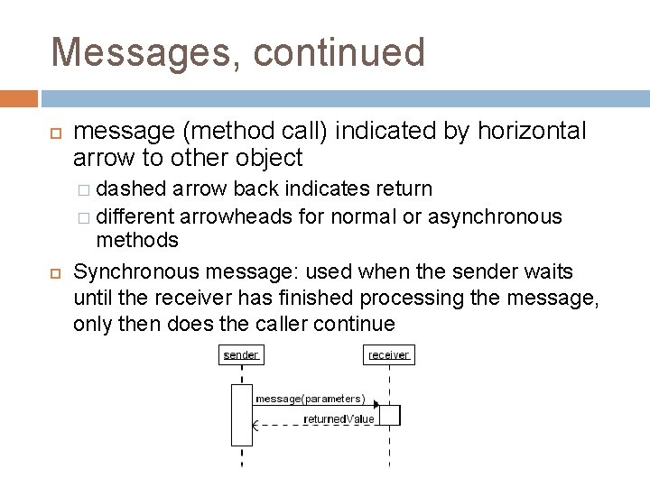 Messages, continued message (method call) indicated by horizontal arrow to other object � dashed