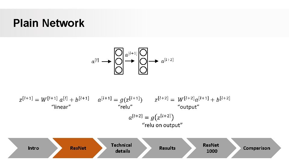 Plain Network Intro Res. Net Technical details Results Res. Net 1000 Comparison Plain Network Intro Res. Net Technical details Results Res. Net 1000 Comparison