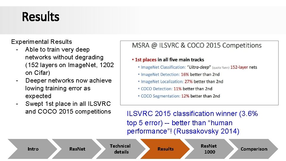 Results Experimental Results - Able to train very deep networks without degrading (152 layers Results Experimental Results - Able to train very deep networks without degrading (152 layers